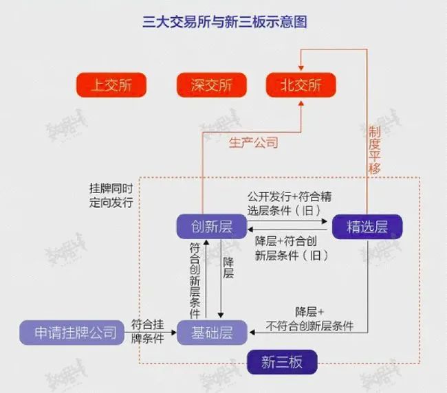 最新創(chuàng)業(yè)板上市條件(科創(chuàng)板上市條件五條標準)