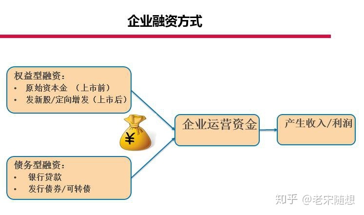 公司上市有什么好處(新三板上市條件好處)