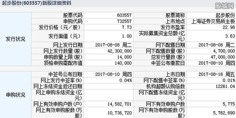 什么是上市公司(藍(lán)月亮公司是上市了嗎)