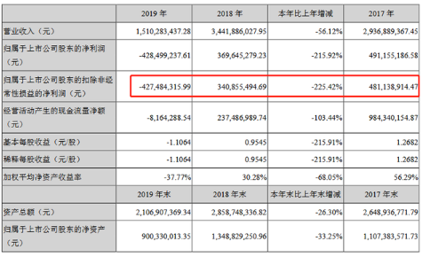 上市公司年報(上市季報年報)