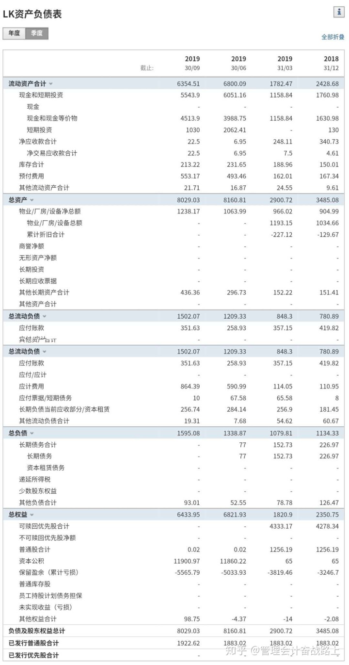 上市公司年報(上市季報年報)