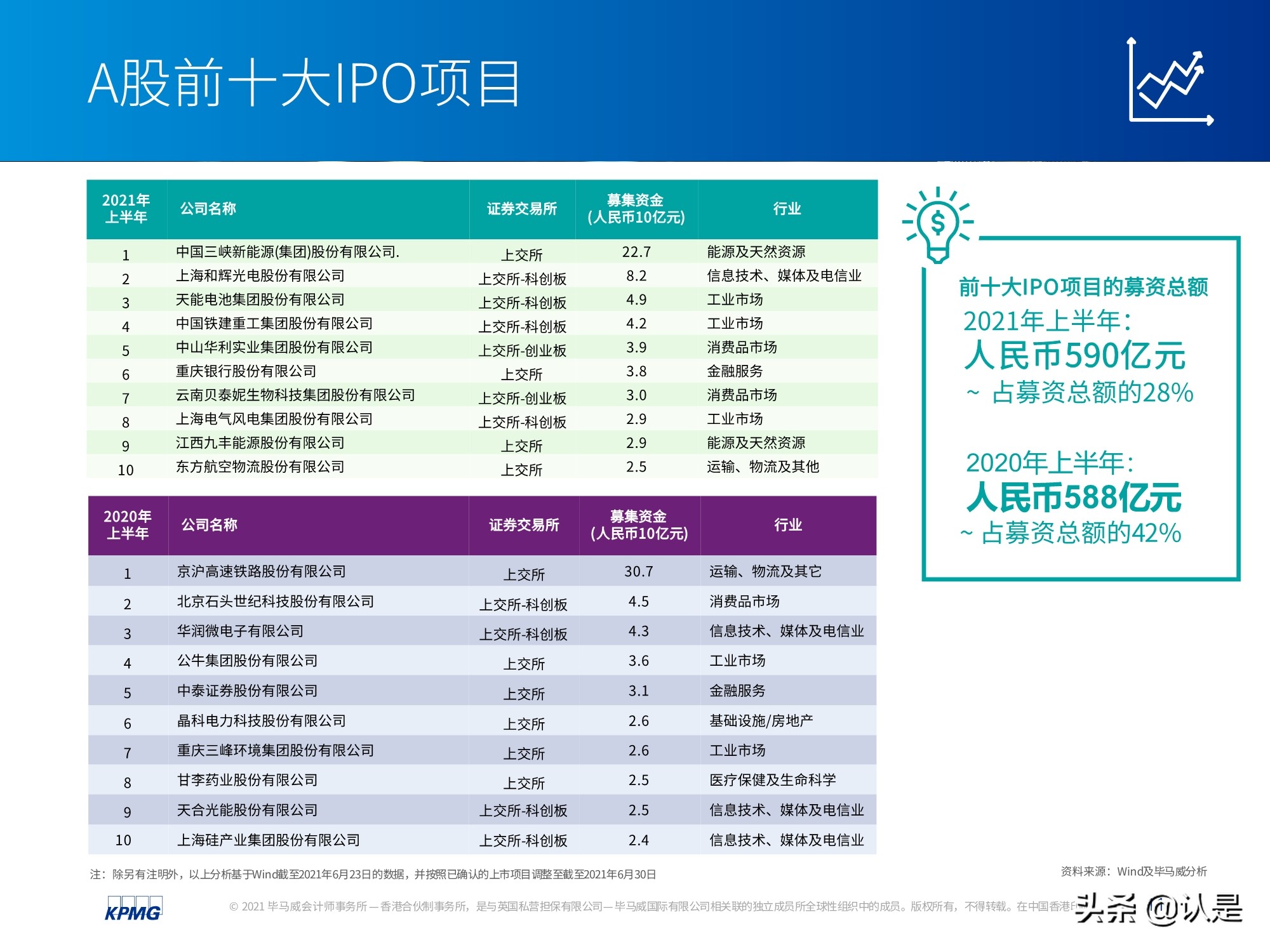 中國(guó)內(nèi)地和香港IPO市場(chǎng)2021年上半年度分析及回顧