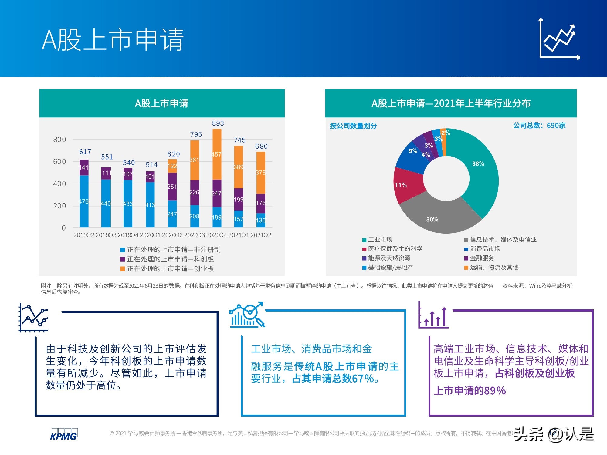 中國(guó)內(nèi)地和香港IPO市場(chǎng)2021年上半年度分析及回顧