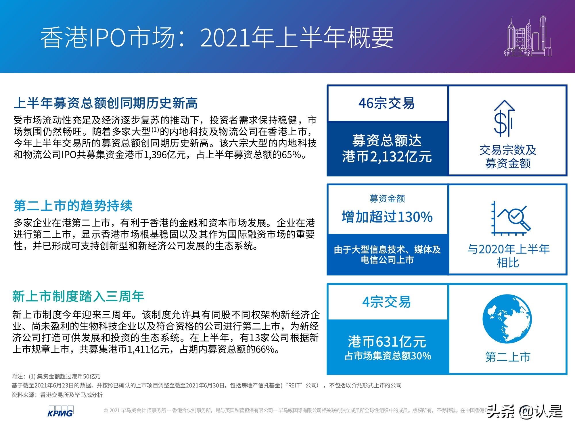 中國(guó)內(nèi)地和香港IPO市場(chǎng)2021年上半年度分析及回顧