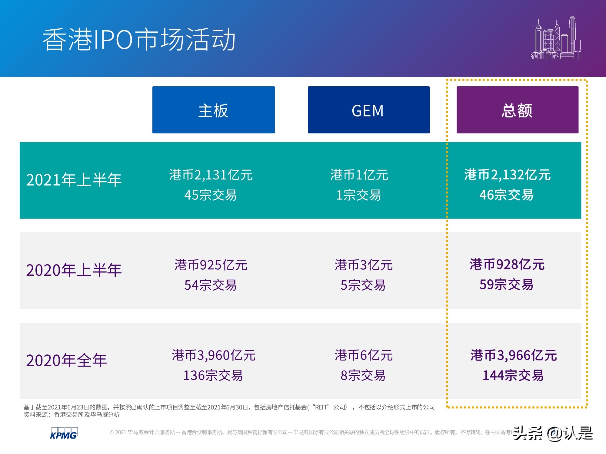 中國(guó)內(nèi)地和香港IPO市場(chǎng)2021年上半年度分析及回顧