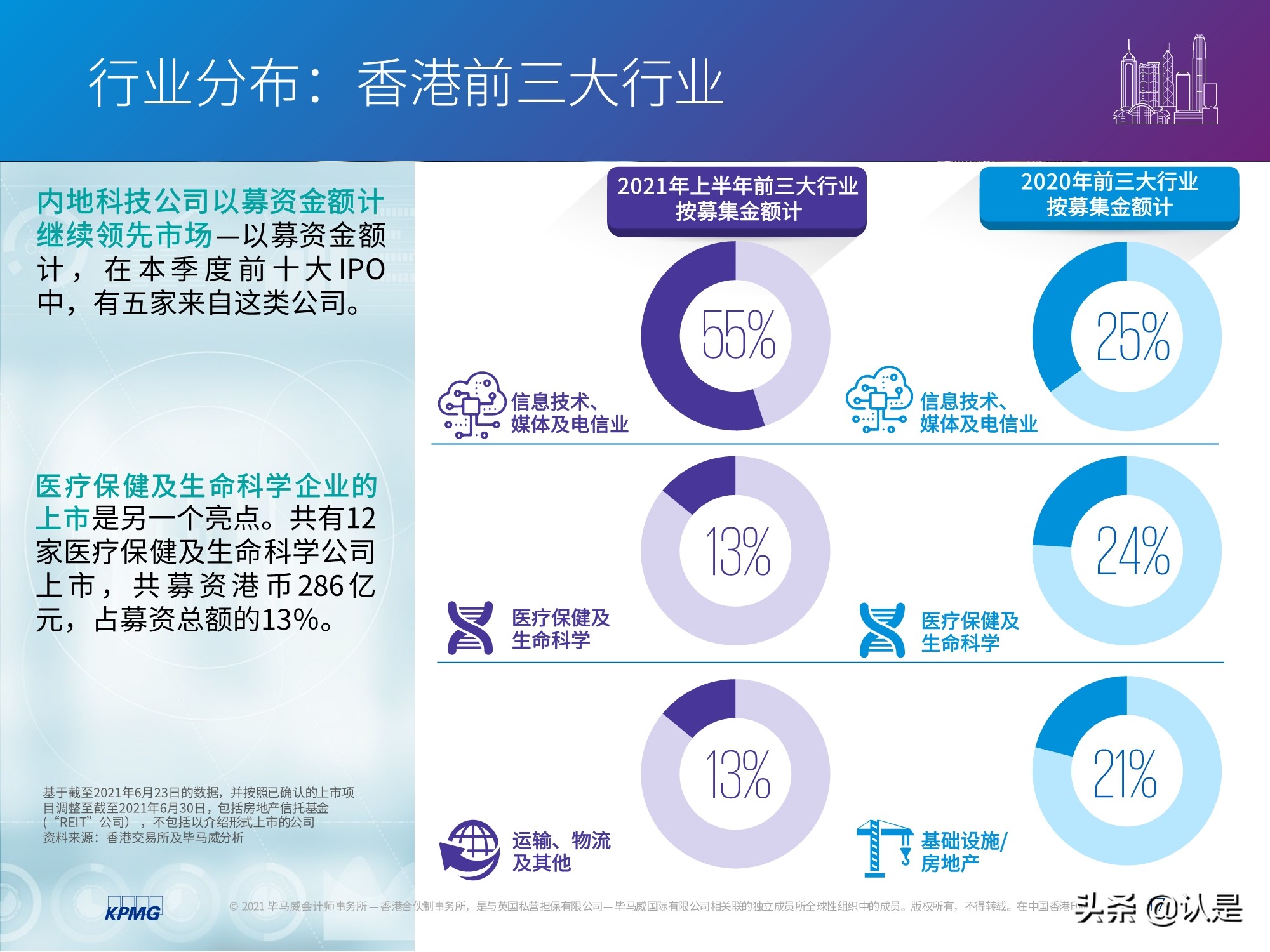 中國(guó)內(nèi)地和香港IPO市場(chǎng)2021年上半年度分析及回顧