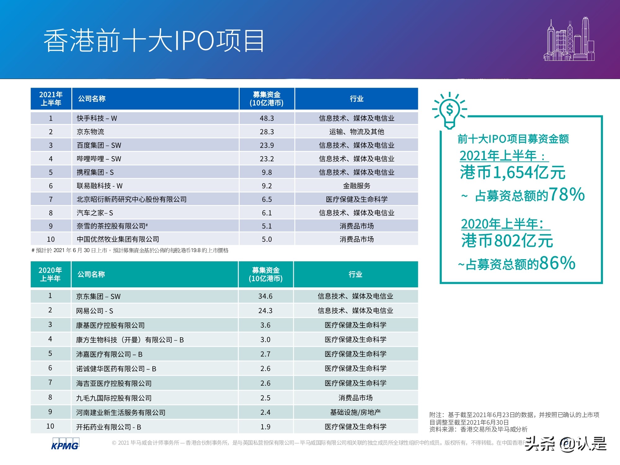 中國(guó)內(nèi)地和香港IPO市場(chǎng)2021年上半年度分析及回顧