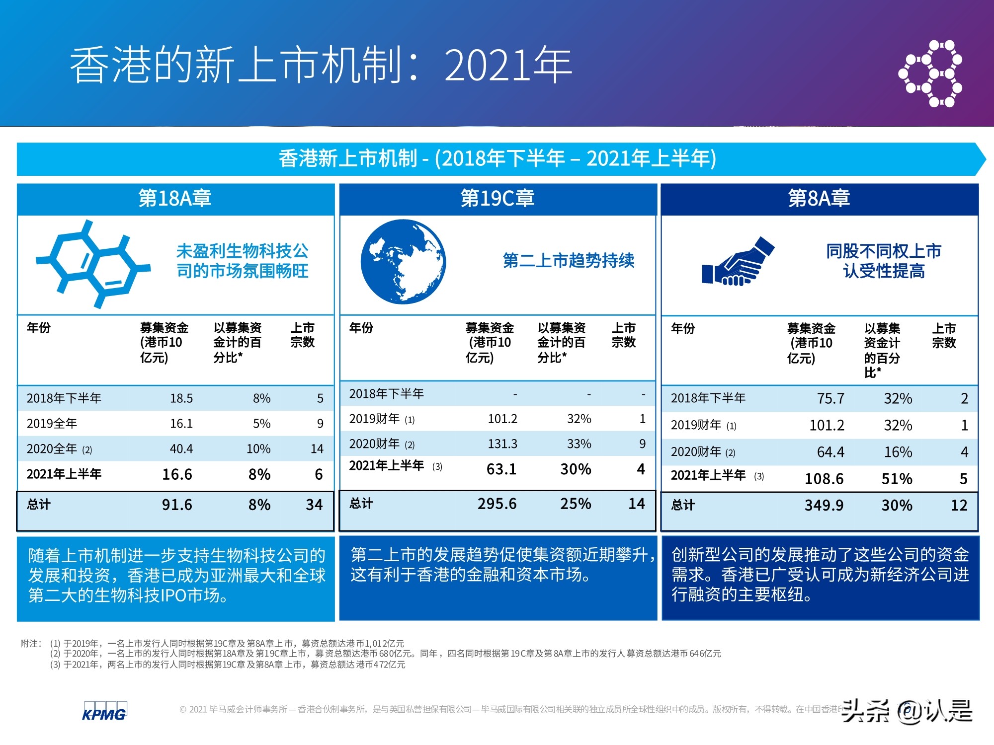 中國(guó)內(nèi)地和香港IPO市場(chǎng)2021年上半年度分析及回顧