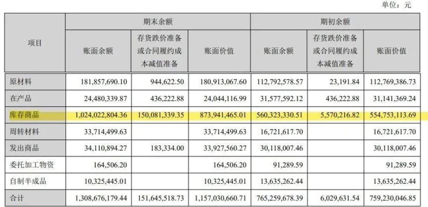 鋰電池隔膜上市公司(鋰電隔膜可以通過鉀離子嗎)(圖11)