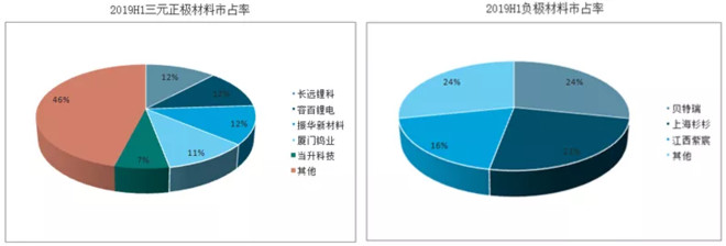 鋰電池隔膜上市公司(寧波容百鋰電上市)