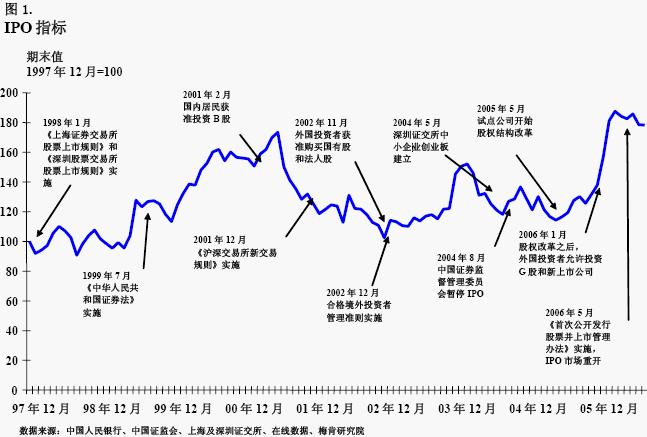 上市公司是什么意思(藍月亮公司是上市了嗎)