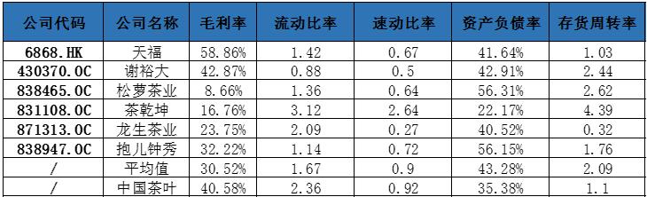 中國茶葉沖擊A股“茶葉第一股”募資超5億元擴(kuò)大產(chǎn)能與營銷品牌｜產(chǎn)業(yè)新股