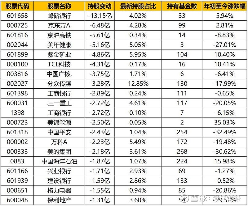 非上市公眾公司(上市集團旗下公司再上市)