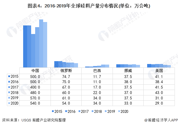 硅料上市公司龍頭(生產電動車的上市龍頭公司)(圖7)