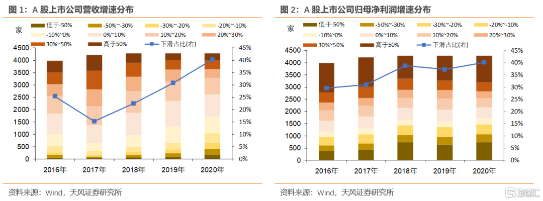 上市公司年報(bào)(盛高置地 朱孝廉 上市年報(bào))(圖1)