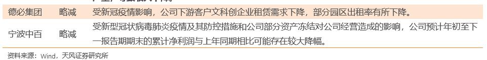 上市公司年報(bào)(盛高置地 朱孝廉 上市年報(bào))(圖11)