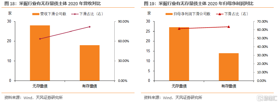 上市公司年報(bào)(盛高置地 朱孝廉 上市年報(bào))(圖12)