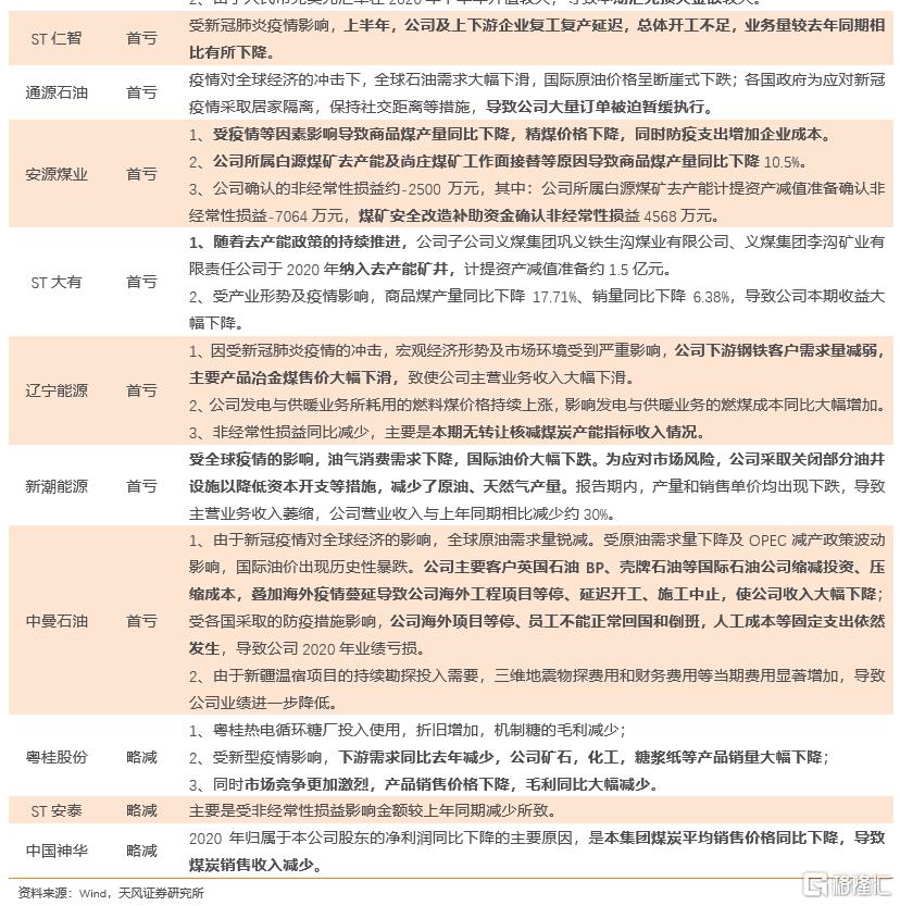 上市公司年報(bào)(盛高置地 朱孝廉 上市年報(bào))(圖14)