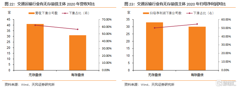 上市公司年報(bào)(盛高置地 朱孝廉 上市年報(bào))(圖18)