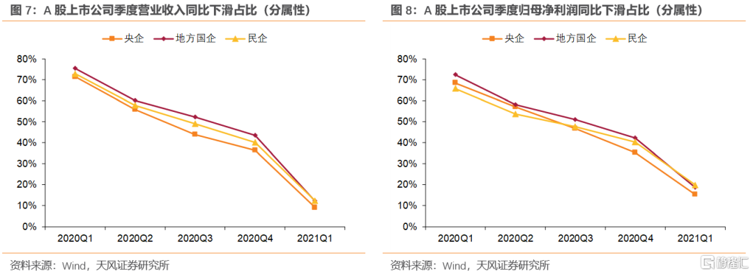 上市公司年報(bào)(盛高置地 朱孝廉 上市年報(bào))(圖4)