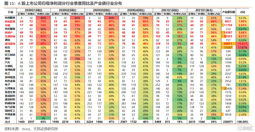 上市公司年報(bào)(盛高置地 朱孝廉 上市年報(bào))(圖7)