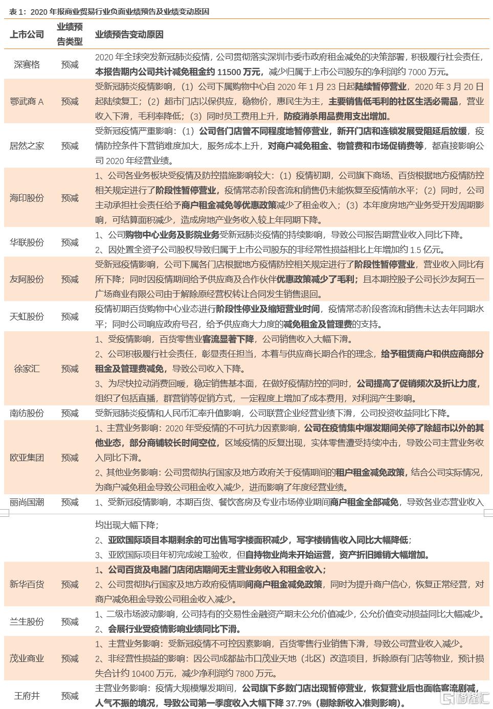 上市公司年報(bào)(盛高置地 朱孝廉 上市年報(bào))(圖9)