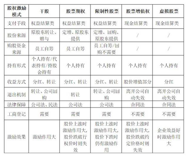 非上市公司股權(quán)激勵(lì)(上市之前股權(quán)激勵(lì)范文)