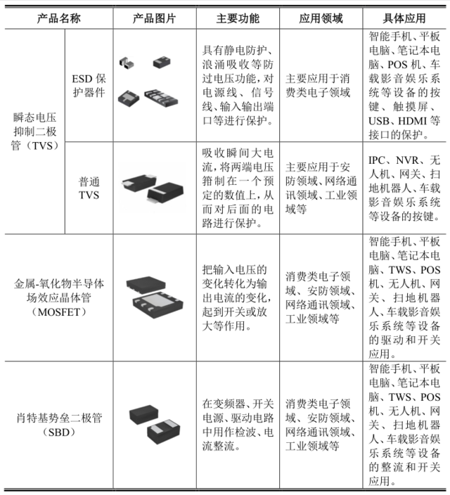 芯片上市公司(中國(guó)芯片公司 上市)