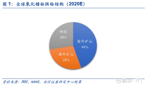 稀土上市公司(贛州稀土上市2017)