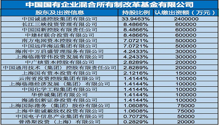 北京上市公司(公司想上市找哪家公司)