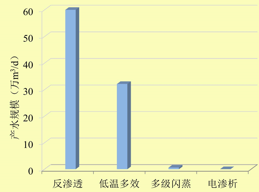 海水淡化上市公司(海水咸水逆變器海水專用)