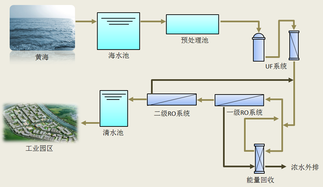 海水淡化上市公司(海水咸水逆變器海水專用)