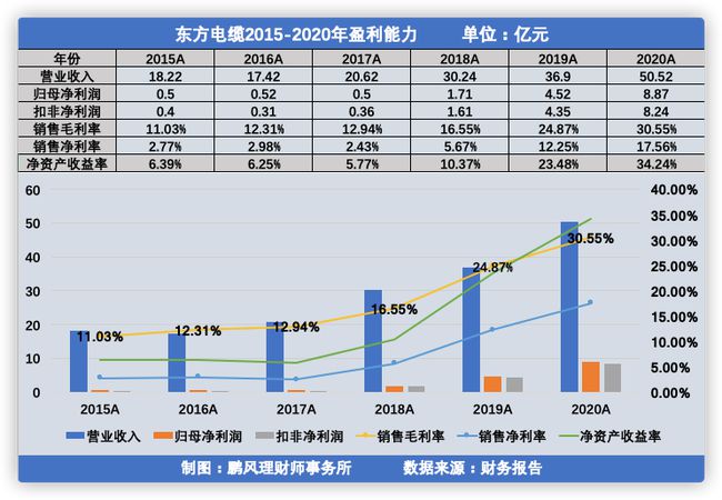 水電上市公司(魁北克水電公司)