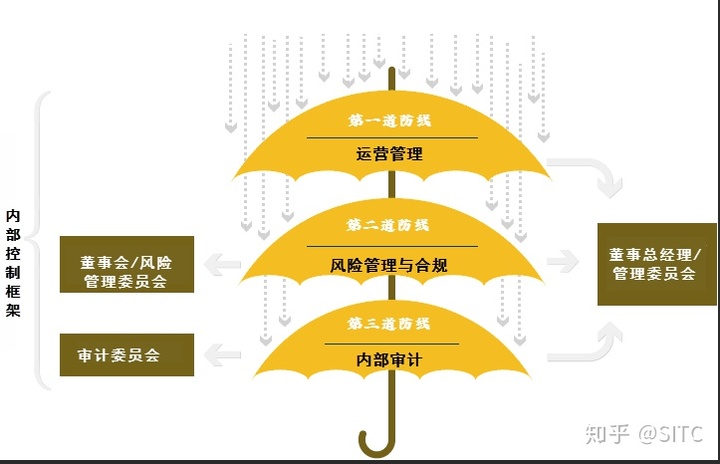 上海證券交易所上市公司內(nèi)部控制指引(公司新三板上市內(nèi)部認(rèn)購(gòu))