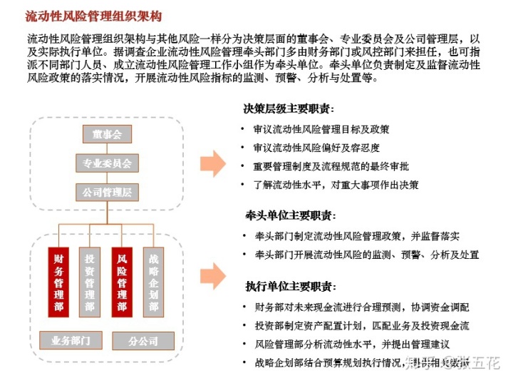 上海證券交易所上市公司內部控制指引(西藏同信證券有限責任公司上海東方路證券營業(yè)部)