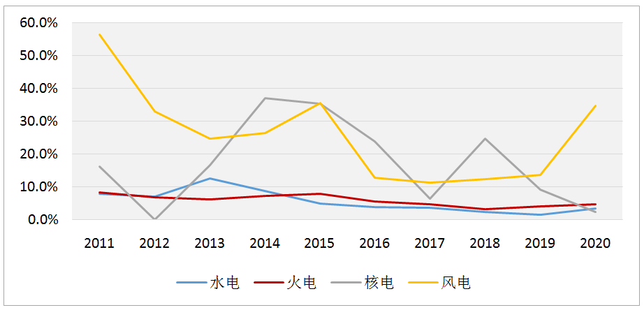 水電上市公司(水電維修保養(yǎng)公司)