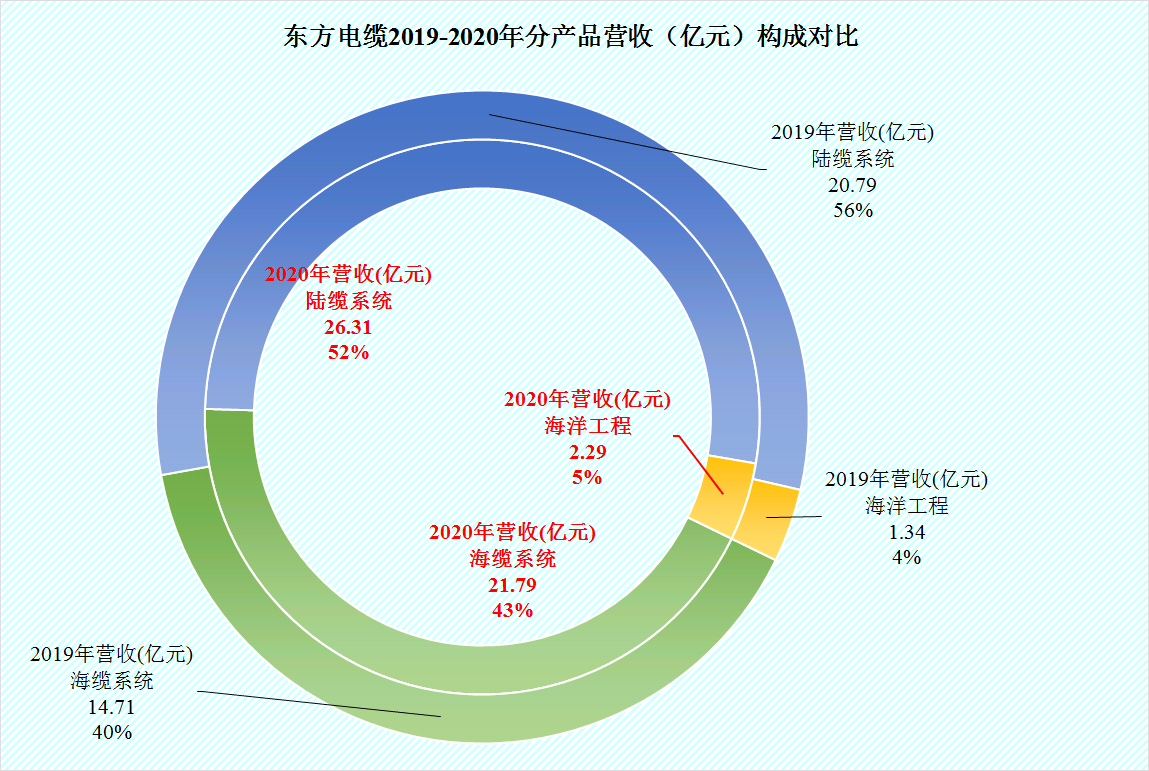 水電上市公司(2017粵水電整體上市)