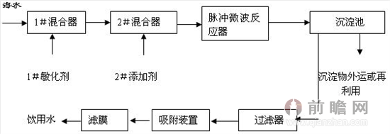 海水淡化上市公司(夢(mèng)見海水上漲被海水包圍)