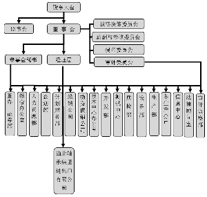 上海證券交易所上市公司內(nèi)部控制指引(公司ipo上市操作指引(修訂))