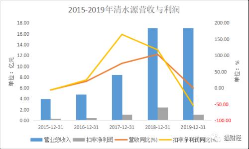 日本核廢水入海引爆A股：“聽(tīng)上去就很環(huán)?！钡那逅催B續(xù)漲停，收購(gòu)魔力消退后營(yíng)利雙雙跳水