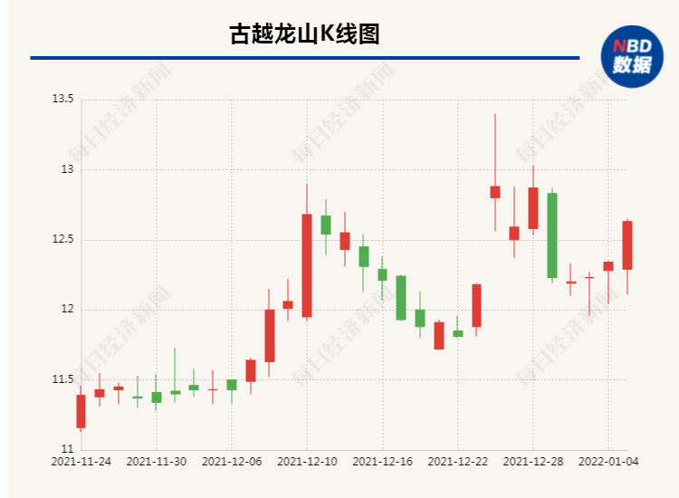 黃酒上市公司(黃酒是雄黃酒嗎)