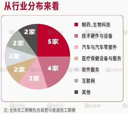 最強(qiáng)打工人年薪4.35億，高管們的薪資排名數(shù)據(jù)