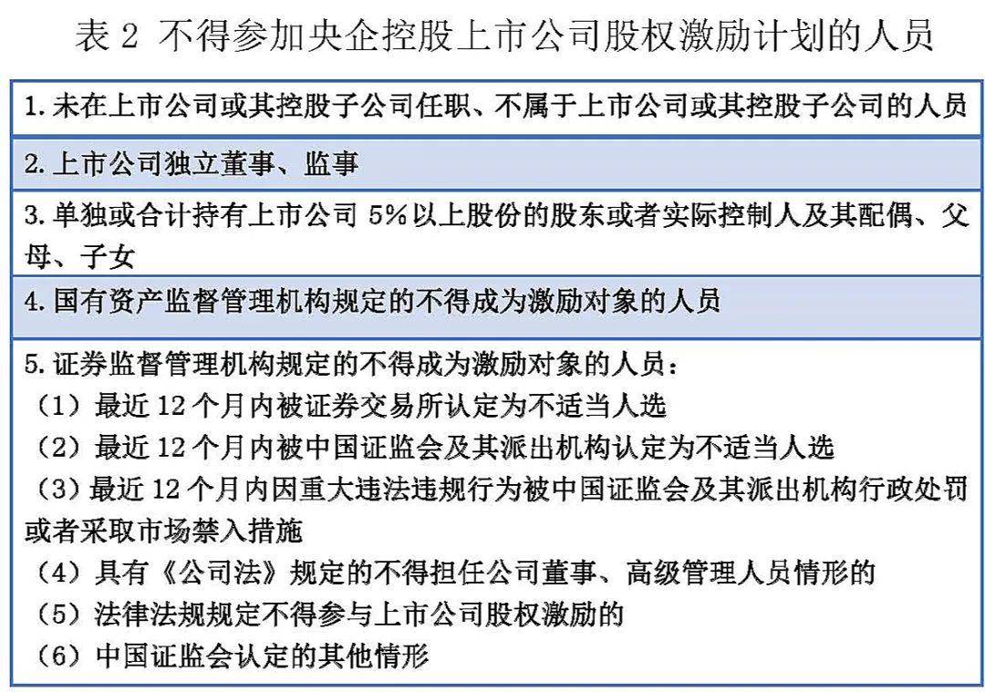 深圳證券交易所上市公司內(nèi)部控制指引(公司ipo上市操作指引(修訂))