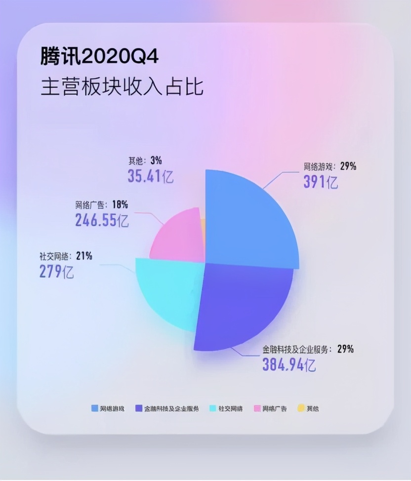 上市公司高管平均薪酬49萬？僅騰訊員工6成