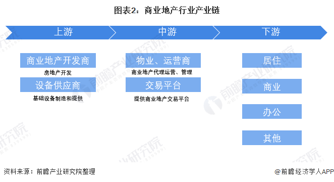 商業(yè)地產(chǎn)上市公司(龍湖地產(chǎn)上市了嗎)(圖2)