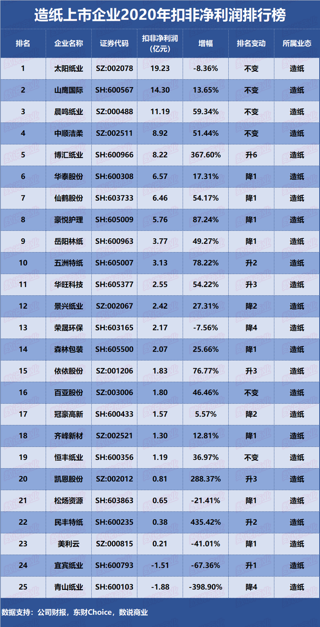 企業(yè)上市的條件(企業(yè)ipo上市條件)