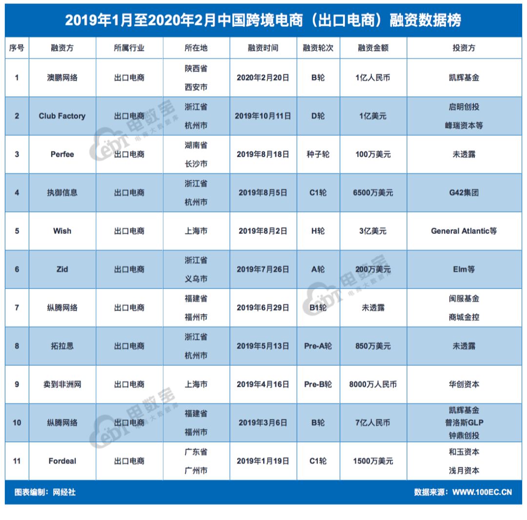 企業(yè)為什么要上市(企業(yè)如何上市)