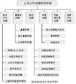 企業(yè)上市的好處(公司分拆的好處 上市)