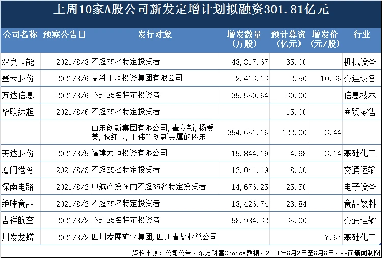 企業(yè)上市的好處(公司分拆的好處 上市)