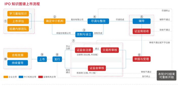 企業(yè)如何上市(上市培育儲(chǔ)備企業(yè)離上市)